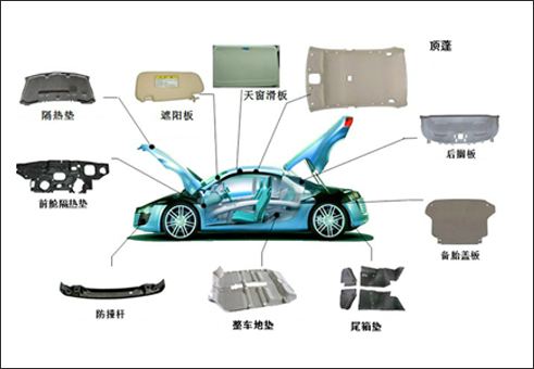 四柱液壓機可以加工汽車內飾件種類